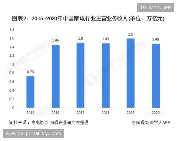 英超电视收入差距巨大,德甲俱乐部寻求差异化竞争路径 英超电视收入差距巨大,德甲俱乐部寻求差异化竞争路径